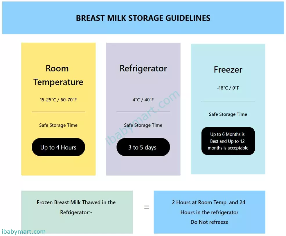 Breast Milk Storage Guidelines Breast Milk Storage Guidelines